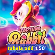 tabela odd 1.50